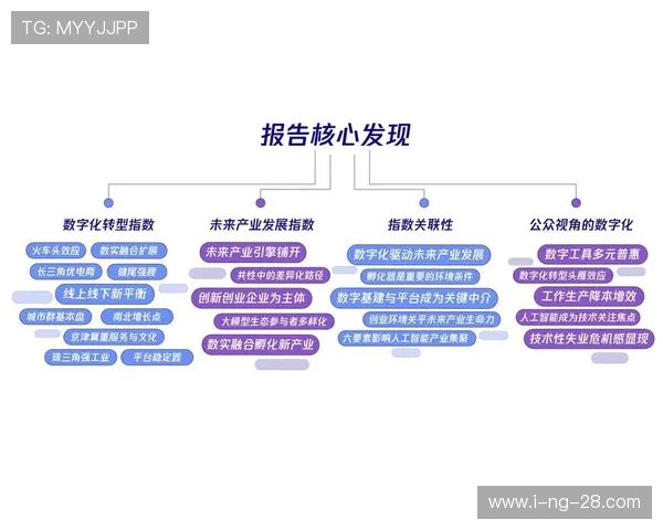体育产业发展新机遇与挑战：从数字化到全球化的转型趋势