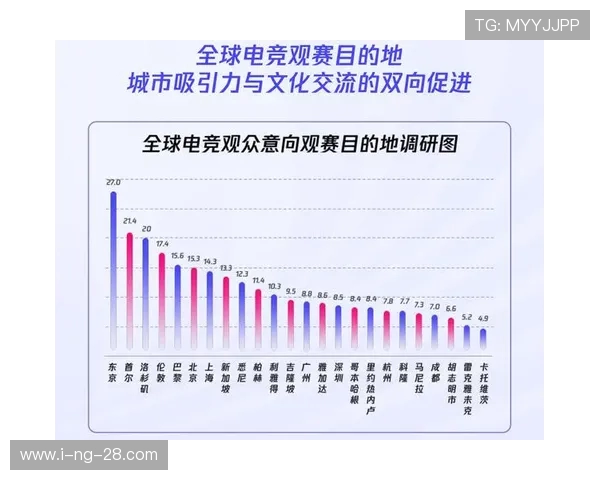 电竞产业崛起背后的机遇与挑战如何影响全球游戏文化与发展趋势