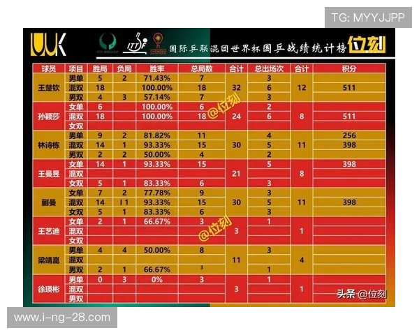 全球挑战赛最新积分榜BLG以63分稳居第一名引发关注 全球挑战赛最新积分榜BLG以63分稳居第一名引发关注